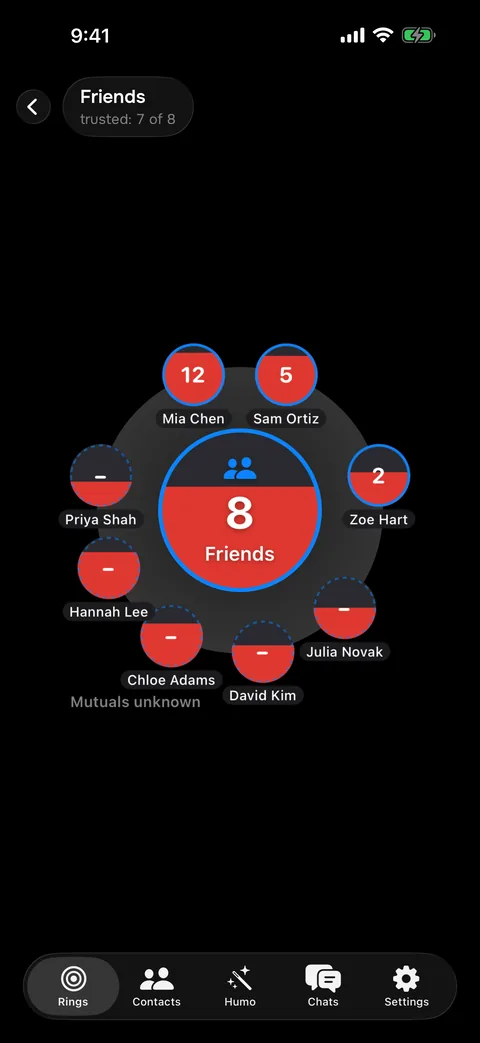 Rings — your Friends sphere, people grouped by who they know, trust as a red fill